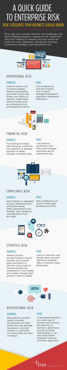 TRMTechnologies's tweet photo. [INFOGRAPHIC] Is your business prepared for the worst? Check out our guide to risk categories your business should know! 
👉 https://t.co/Pv4IL679yE

#technology #enterpriserisk #business https://t.co/tpYYg71wm1