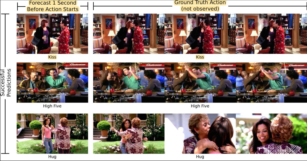 Scientists from <a href="/MIT/">Massachusetts Institute of Technology (MIT)</a> were teaching machines to predict human actions. People usually can anticipate the next action during the meeting, while for machines it can be difficult. Find out if they succeeded. goo.gl/n3HNzq