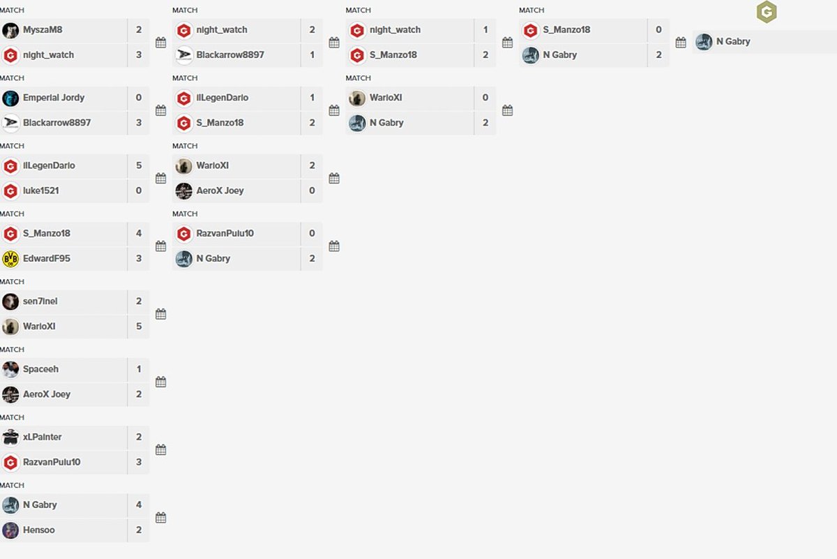 Gabry7__'s tweet photo. Played gfinity cup after a long time and won It 🏆 not the hardest bracket tbf but still a good pratice , GGs to @S_Manzo18 insane player who deserve a team 🙌 https://t.co/BBT8pR1QEx