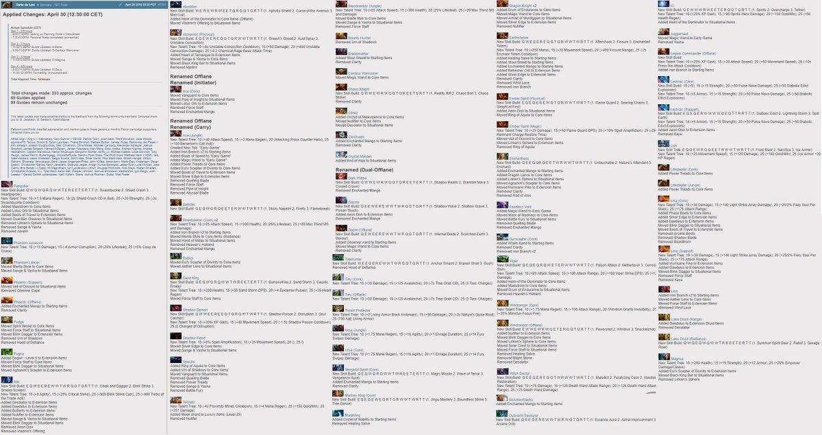 Michael Y Cohen On Twitter All 158 At Dota2 Hero Builds