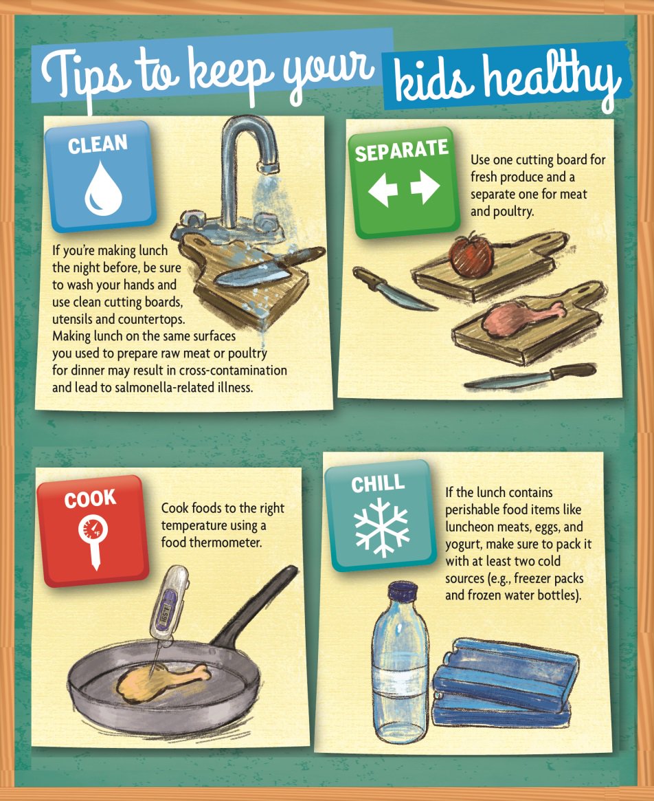 USDA Food Safety on Twitter: "Parents & caretakers, we’re approaching
