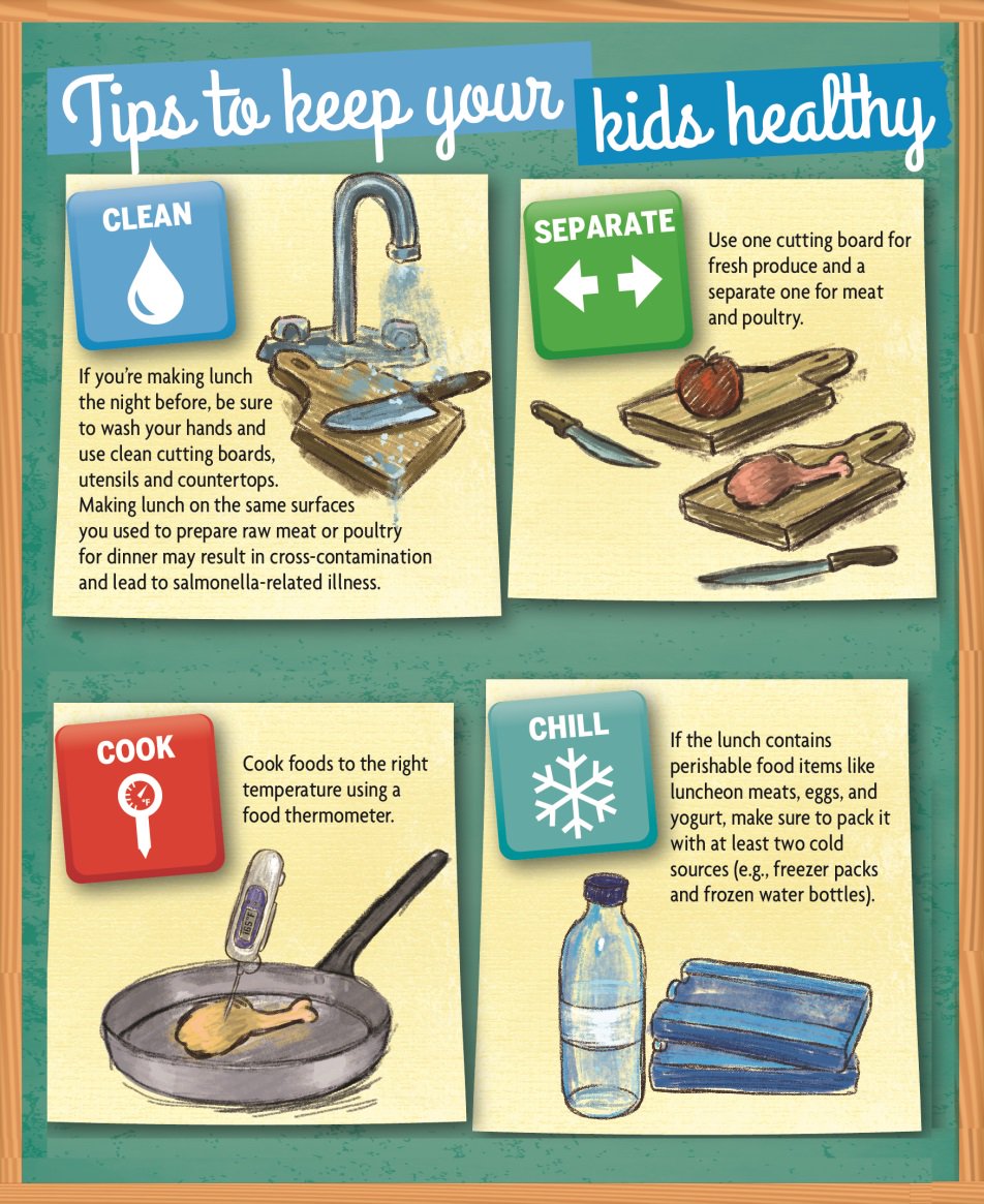 22 Kitchen Safety Tips to Keep Your Family Healthy