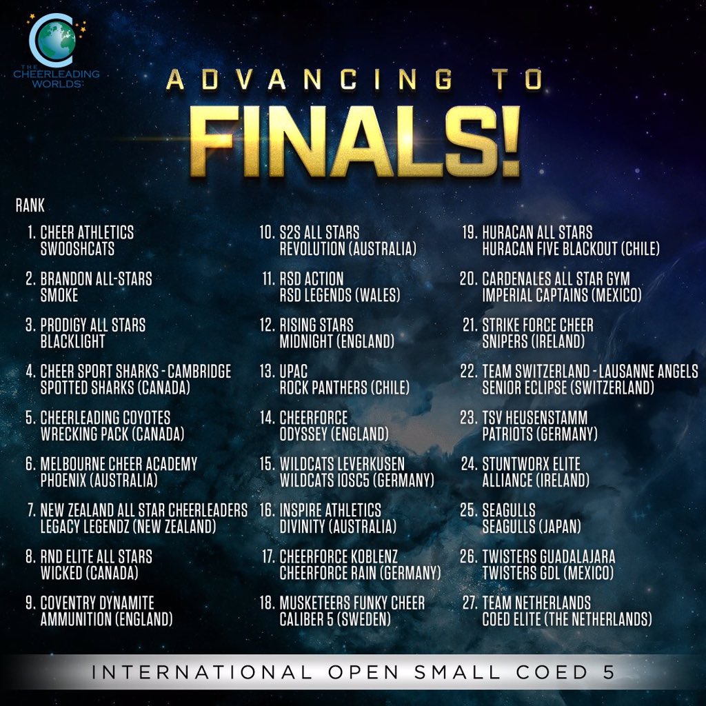 hvaughn33's tweet photo. If you haven't heard, in just THREE hours @Iocbrandon SMOKE will be taking the mat in FINALS! Good luck! @FloCheer @brandonallstars #SMOKIES #SIBITH 💨 #CHEERWORLDS18 https://t.co/c5zmIORzj2