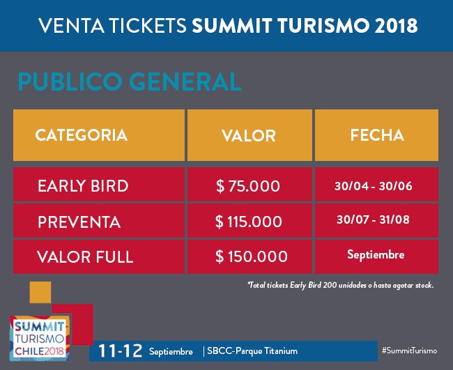 Federación de Empresas de Turismo de Chile tweet media