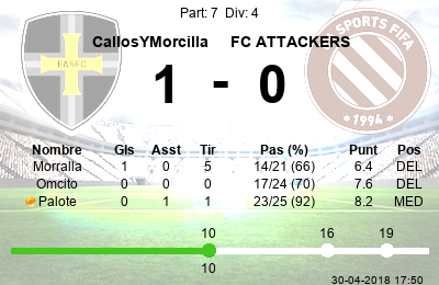 cymfifa's tweet photo. @cym_morralla, @cym_omcito, @cym_palote
 #cym #fifa #CallosYMorcilla #win https://t.co/H0sjjekLtN