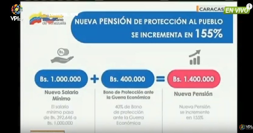 DolarToday's tweet photo. ¡NI PARA UN KILO DE CARNE! Jubilados y pensionados cobrarán 1.400.000 bolívares mensuales -► https://t.co/1B03A11PP9 https://t.co/qBGtZQrccz