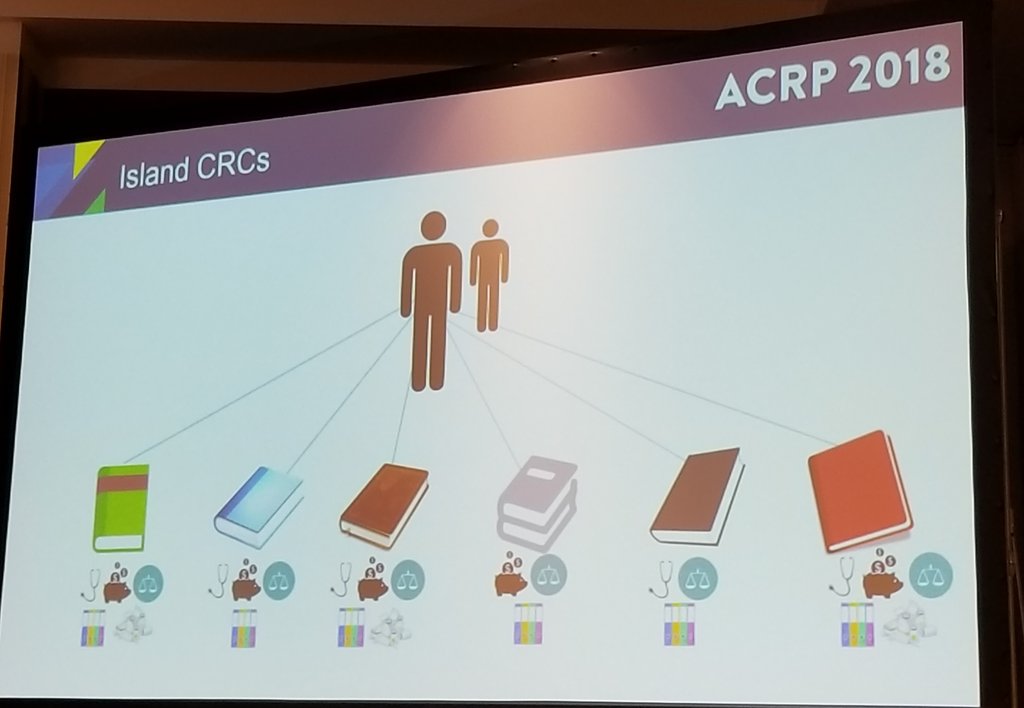 RomiyaGBarry's tweet photo. No man or woman is an island...except at some research sites. Amelia Spinard - #ACRP2018 https://t.co/0Oj80EFmlH
