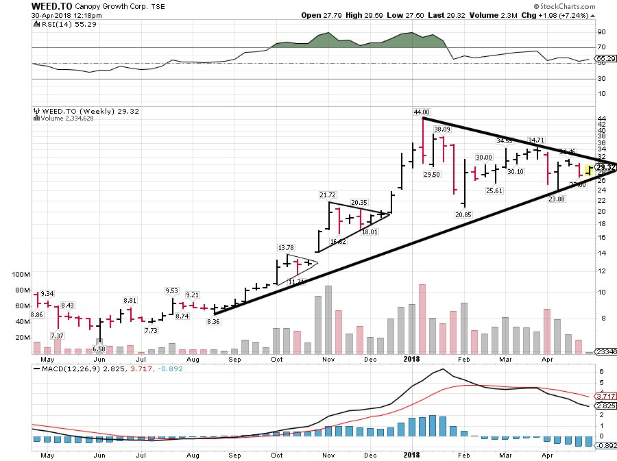 Thcx Stock Chart