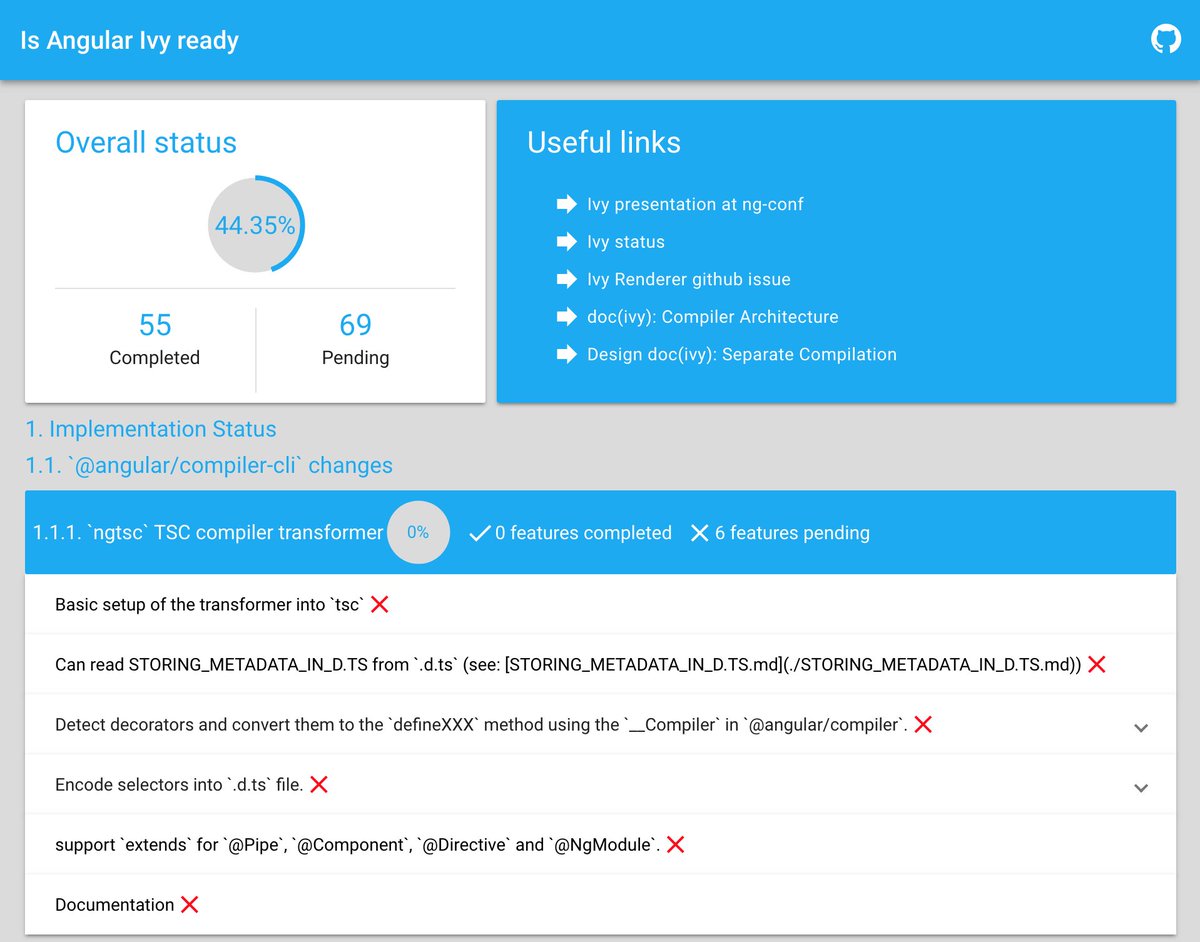 Minko Gechev tweet media