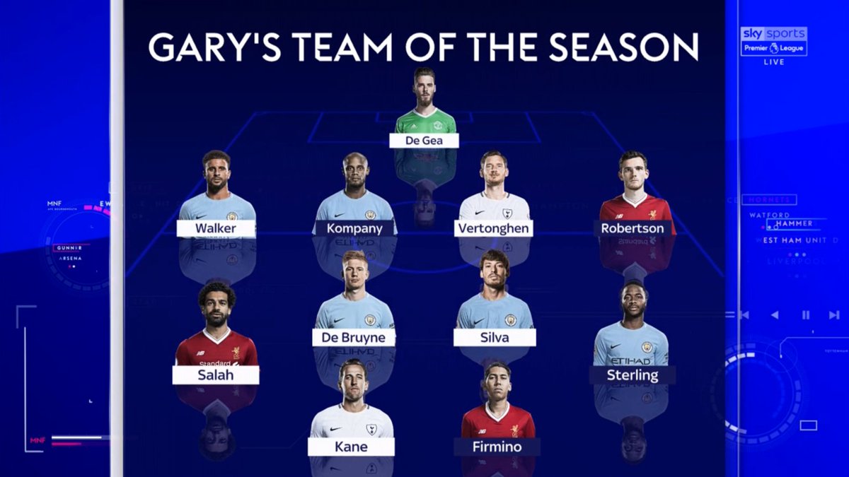 .@GNev2 has given us his Premier League team of the season for tonight's #MNFAwards, and here it is! What do you think? Watch #MNF live on Sky Sports Premier League now!