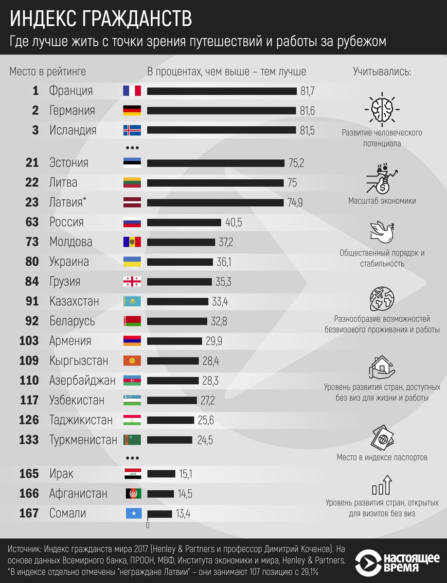 Самое лучшее государство