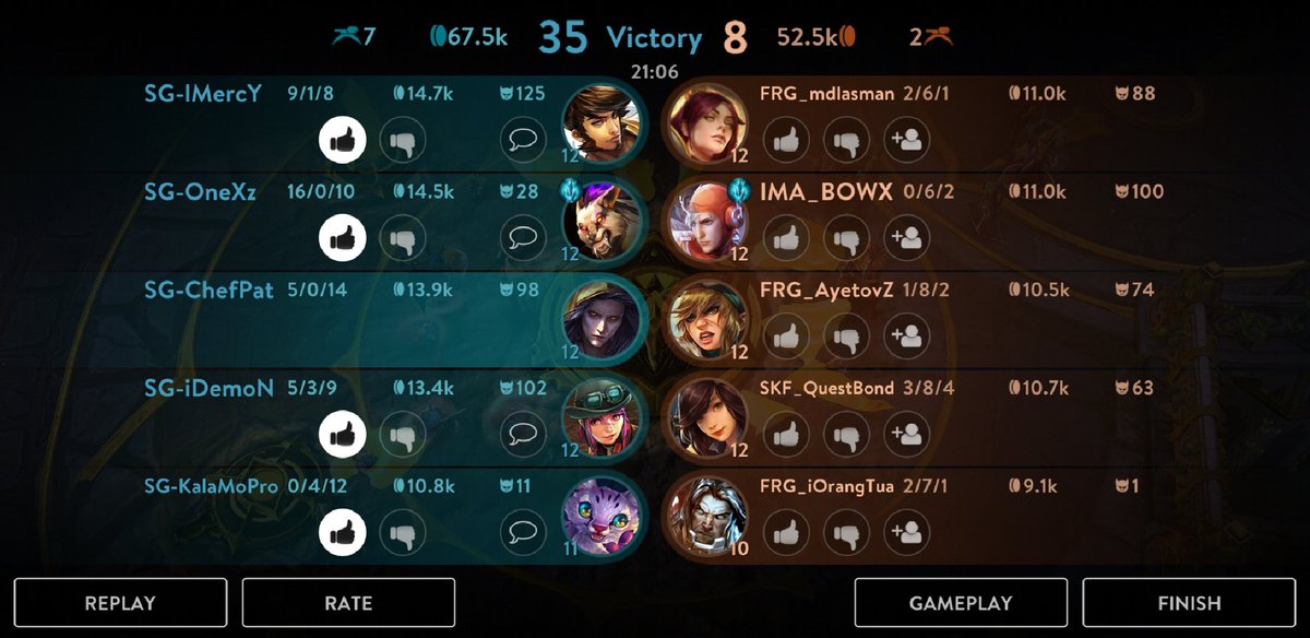 PatrickGuevs's tweet image. SleeQ #VGteam