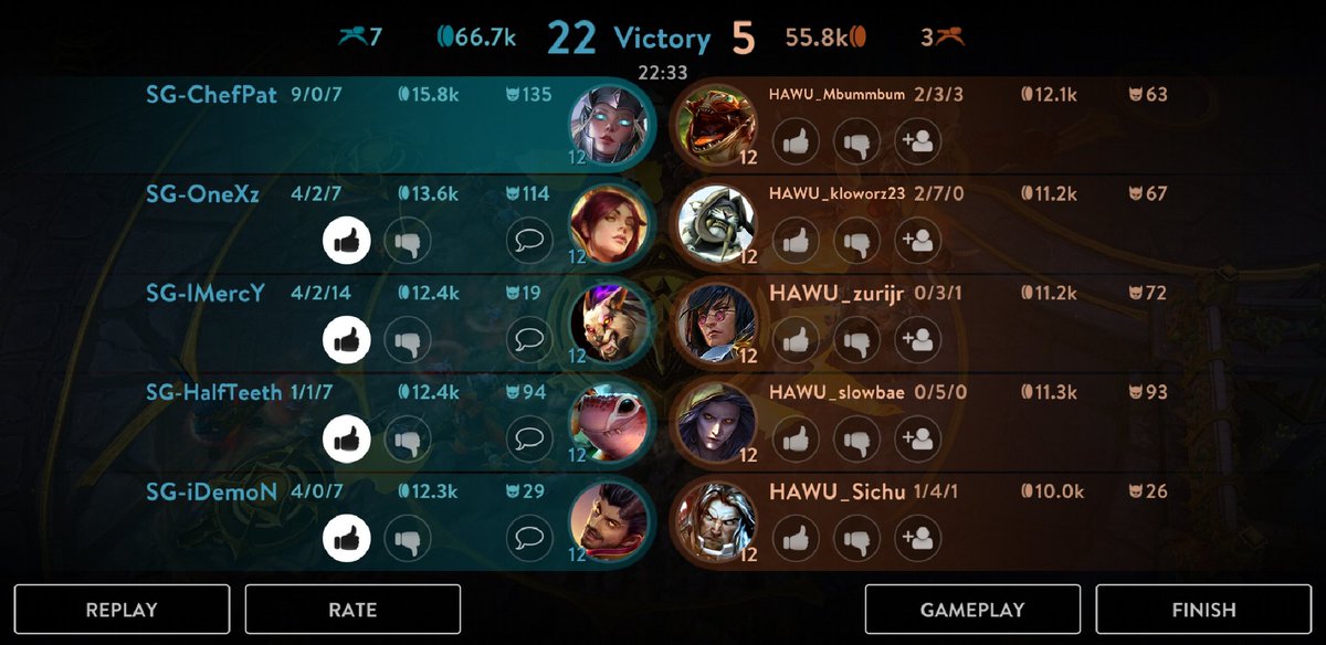 PatrickGuevs's tweet image. SleeQ #VGteam