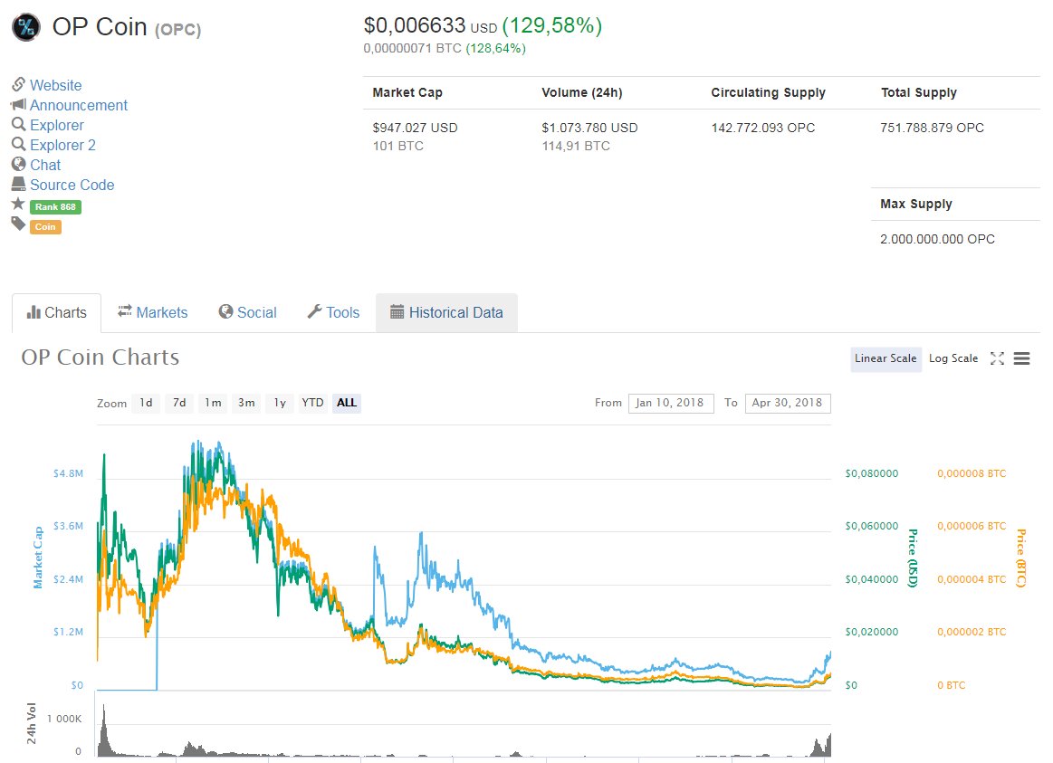 LibertadenDolar's tweet image. Que bonito se ve hoy #OPC #OPcoin Vamos! Sube Sube! :) Seguimos minandola en #stakeunited bit.ly/2rMc3Iz