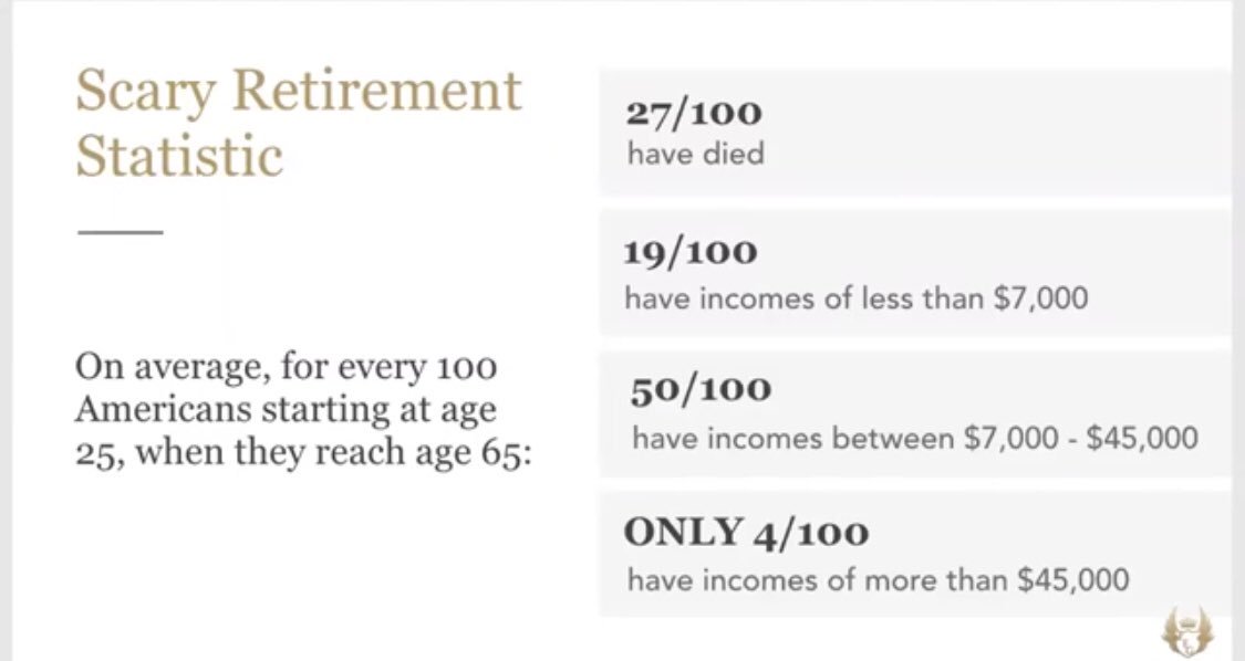 freedomequityg's tweet photo. We want to help YOU become that 4%. Visit our website to learn how we can help! #FEG #FreedomEquityGroup #Statistics
https://t.co/oMk4GoTs8q https://t.co/ZXX3RKV9Cb