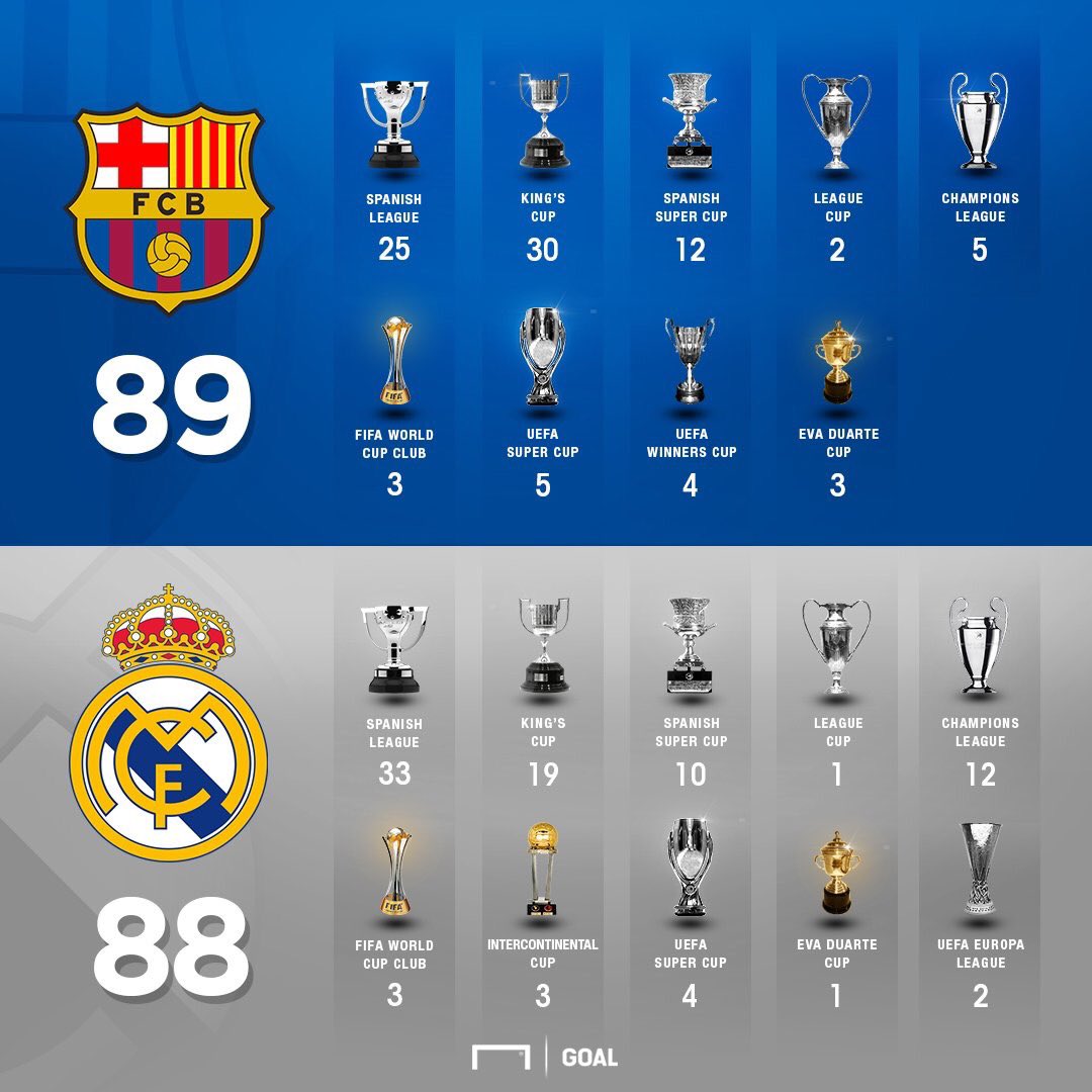 عدد بطولات ريال مدريد كم مقارنة بين