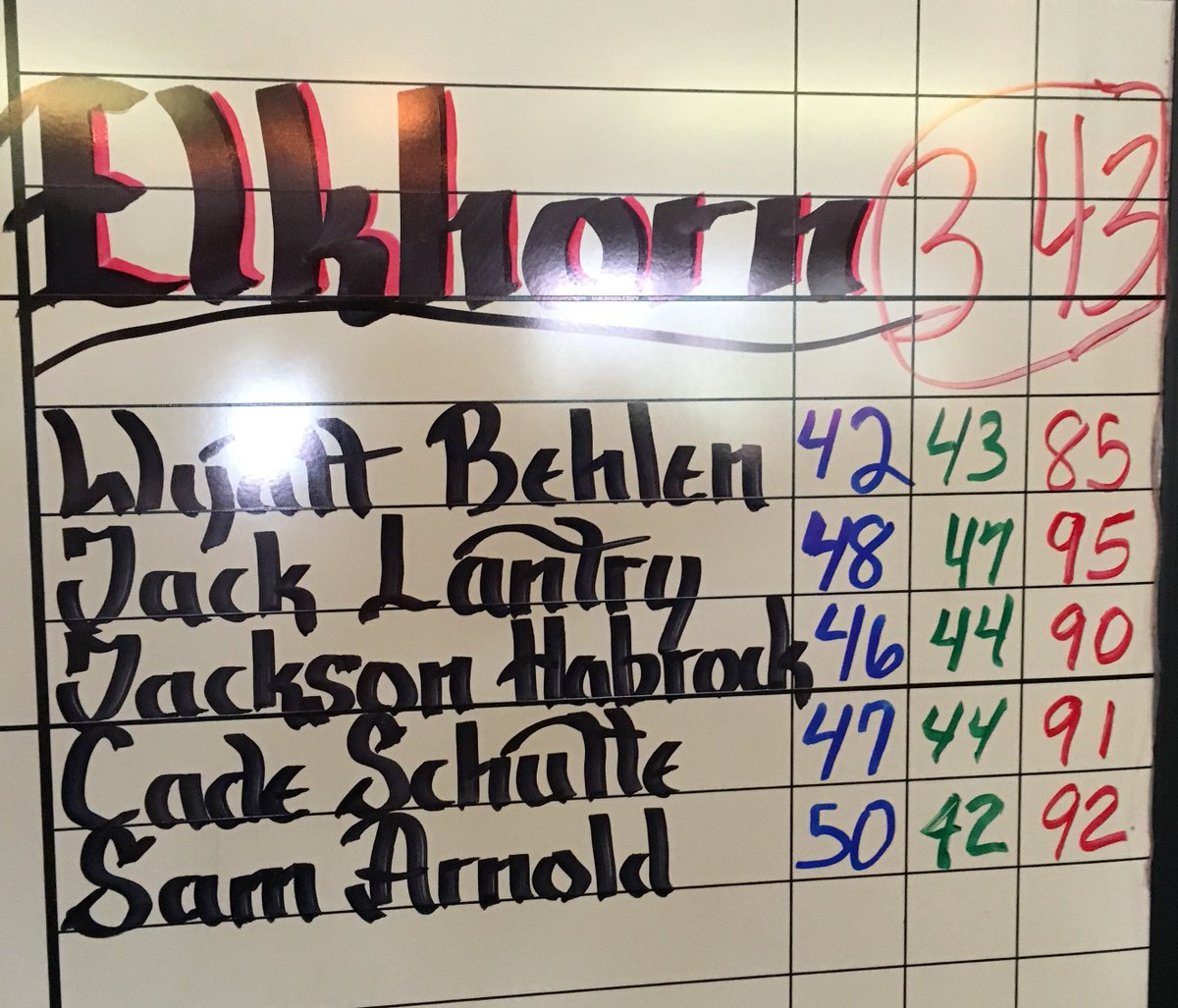 ElkhornBoysGolf's tweet photo. Antler JV team wins the Platteview JV Invite today at Platteview CC.  Wyatt is the Medalist with an 85.  Jackson 3rd with a 90, Cade 4th with a 91, Sam A. 5th with a 92 &amp; Jack 8th with a 95. #antlernation https://t.co/e1ZctomYpM