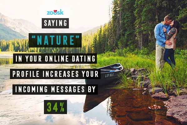 Dating #Stat of the Week: Mentioning #nature in your online dating profile gets you more attention. 

More here: zoosk.com/date-mix/datin…