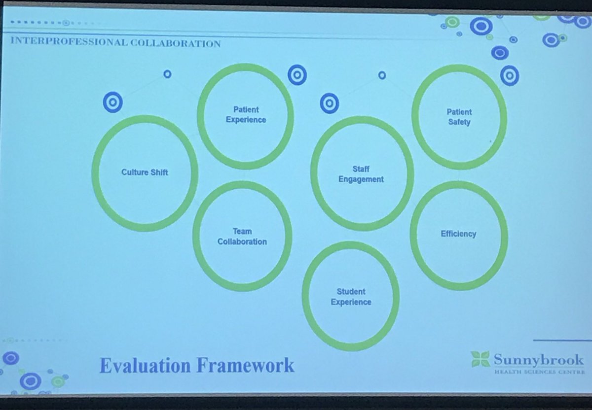 BeaversLindsay's tweet photo. Why IPE/IPC is important at Sunnybrook. What an amazing evaluation strategy!! @IPEUofT @Sunnybrook #CWBCIPE https://t.co/WWJTwvfsW4