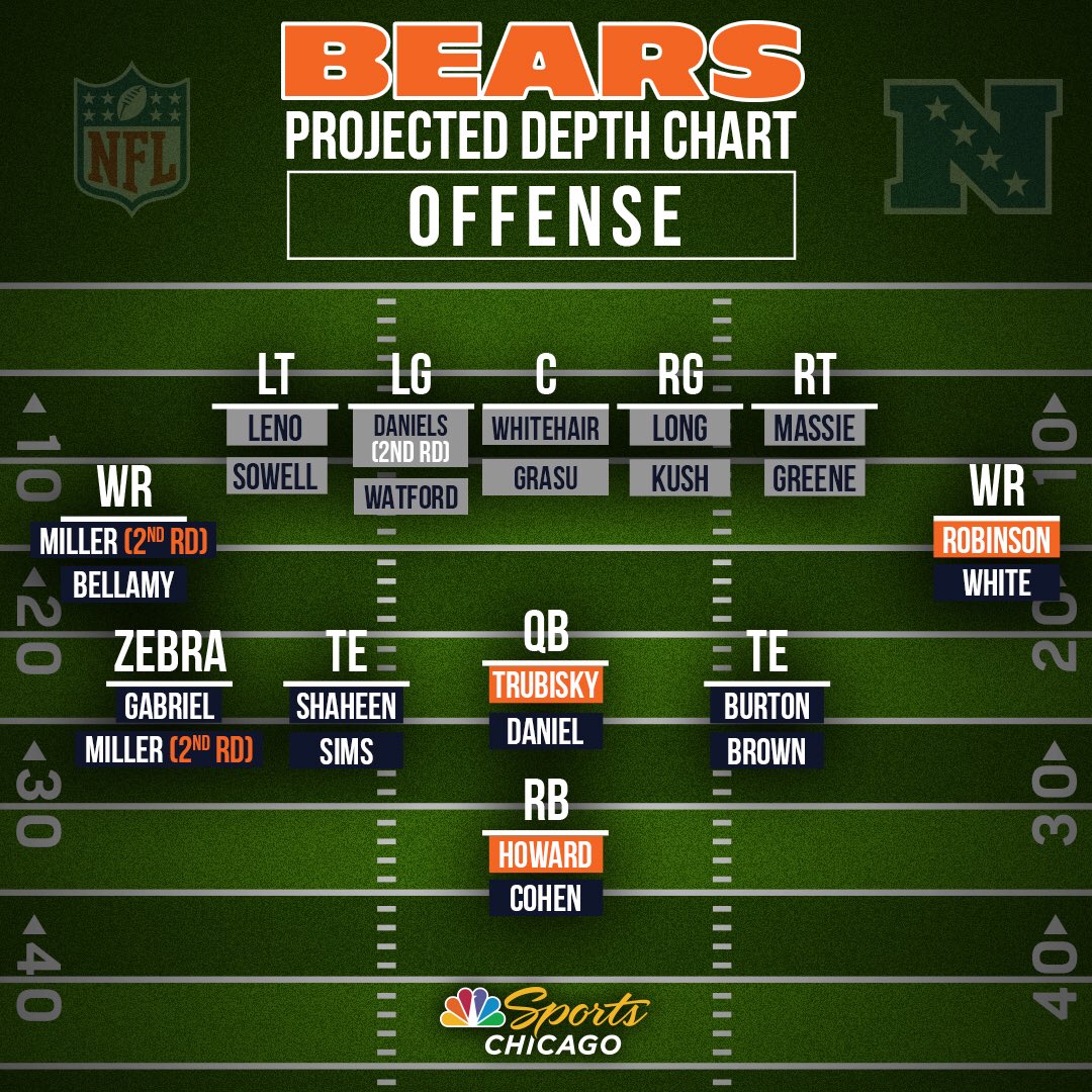 The Bears Depth Chart