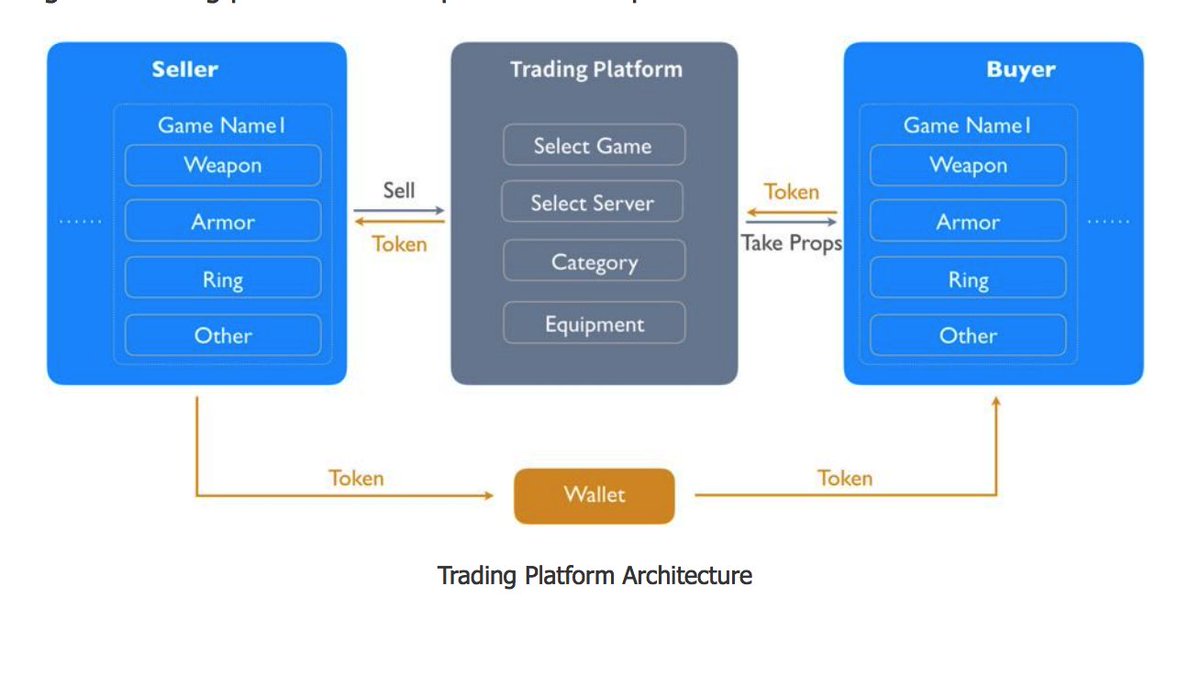 Kết quả hình ảnh cho egretia