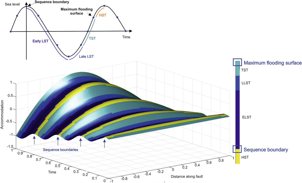 pdf time frequency analysis concepts and methods 2008