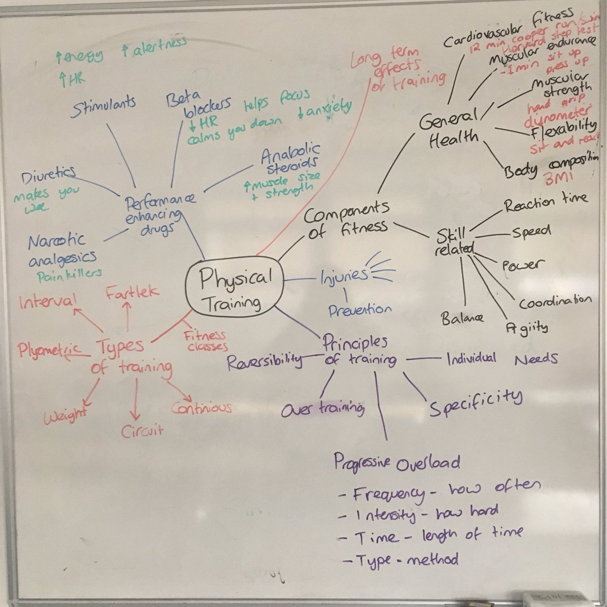 MissCarey_PE's tweet image. Paper 1- Physical Training revision #gcseperevision #16daystogo