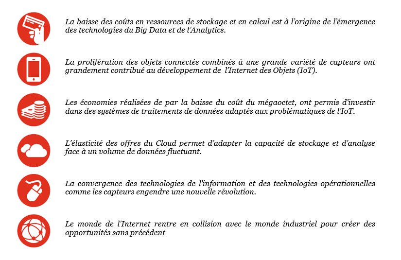 PwC_France's tweet photo. #data "en 2020, 25 milliards d'objets connectés pour un marché de 309 milliards de dollars." Découvrez les 6 forces qui propulsent l' #IoT https://t.co/M4orzT7bhp #TransfoNum #TransfoDigitale #PwCInno https://t.co/p9Mbc6gost