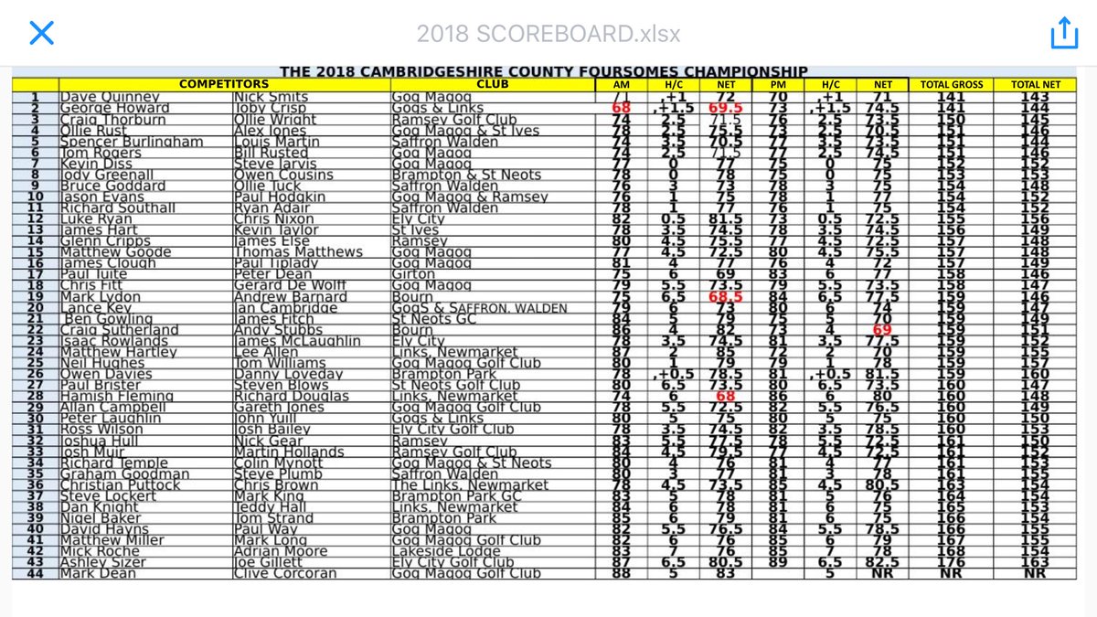Cambridgeshire Area Golf Union tweet media