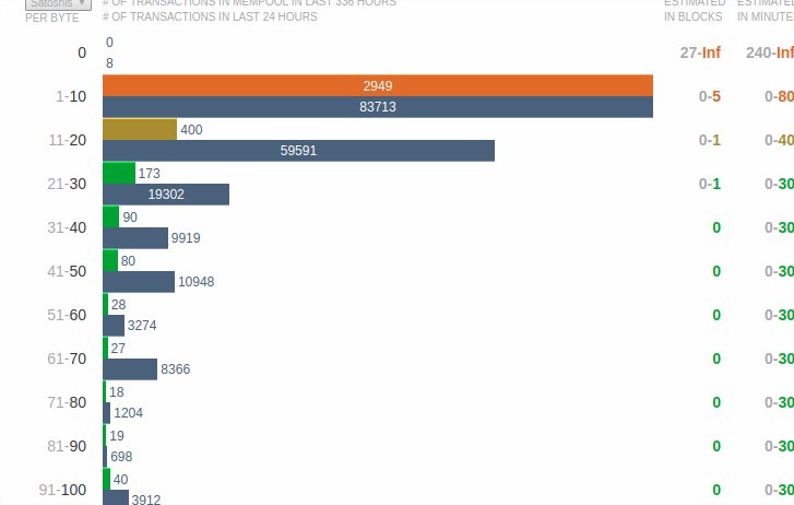 ProjectChicago_'s tweet image. Very critical new price feeds, coming soon to Ethereum courtesy of Project Chicago and town-crier.org  😄📣