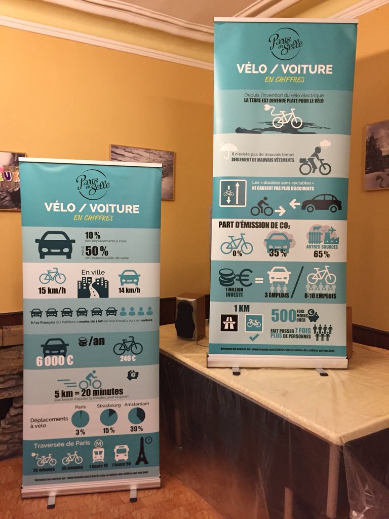 FARaVelo's tweet photo. Les associations vélo de l’Île-de-France s’organisent: @FARaVelo est prête pour recevoir la grande #RencontreVéloBanlieueSud pour se mobiliser autour des grands sujets: #RD920, #Baromètrevélo, #CoCoVert, aménagements cyclables, T10, etc 👍🚲💪🥗 https://t.co/1jnDbaaGrf