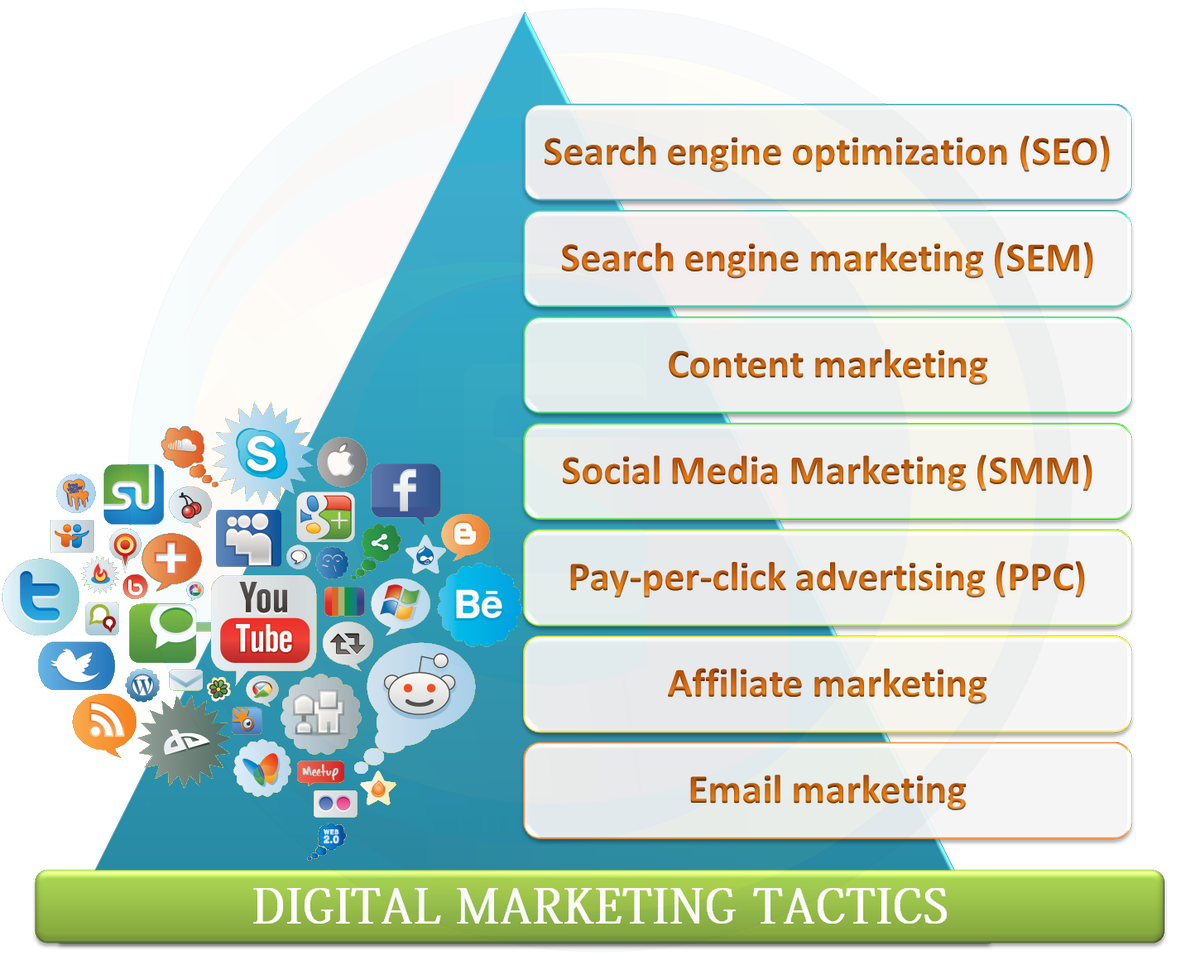 gectouch's tweet photo. Some of the digital marketing tactics. Read at : https://t.co/9mTQz02MUy
#EmailMarketing #DigitalTransformation #DigitalMarketing
#SEO #Marketing #ContentMarketing #SEOServices #SEOtips
#InternetMarketing #SMM #Analytics #Advertising #leadgeneration
#blog #GECTOUCH https://t.co/3uikJT3muR