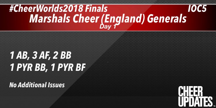Marshals Cheer (England) Generals IOC5:
1 AB, 3 AF, 2 BB, 1 PYR BB, 1 PYR BF

#CheerWorlds2018 Finals