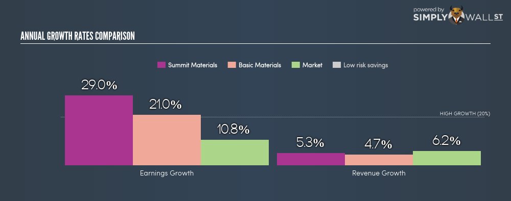 WarrenofWallSt's tweet photo. #SummitMaterials has some exciting earnings growth coming up 🚀🚀🚀 $SUM https://t.co/NxoI57DvyI https://t.co/rUj9ejG3Dn