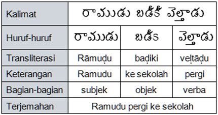 SuaradotTV's tweet photo. #PRU14 #tsunamiPHitnah https://t.co/mAOQGl5imL banner ucapan selamat bahasa telugu difitnahkan sbg bahasa bangadesh. Pembohongan 5 tahun lalu masih ada yg percaya 😁😃 #GE14 #BersamaBN #HebatkanNegaraku #DahulukanRakyat https://t.co/O86SSjhy79