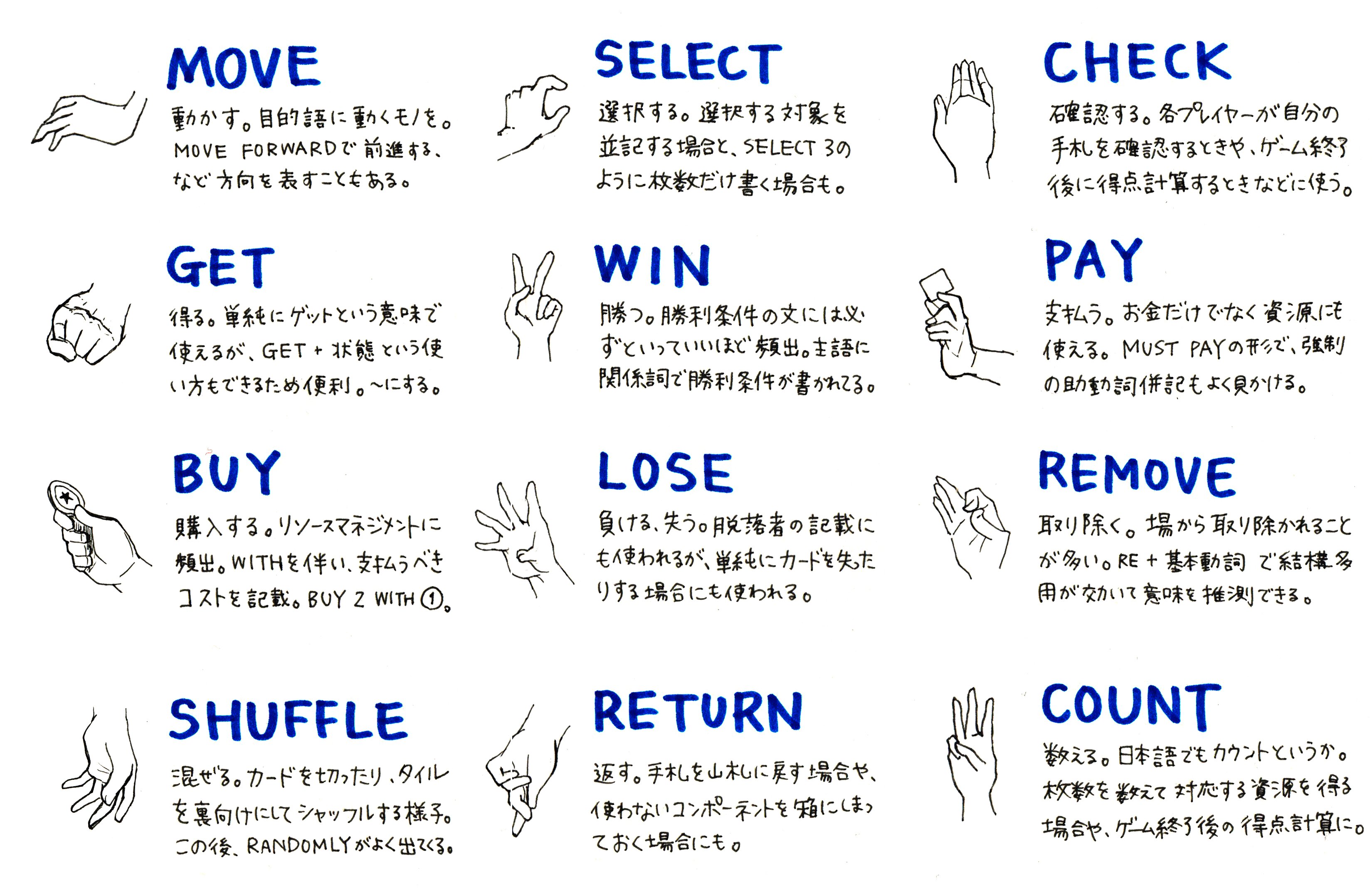 Hiro ボドゲイム ボードゲーム動詞イラスト 第2弾 今回は 簡単だけど意外な使われ方をする動詞などをピックアップ 使用例なども合わせて書きました 字は簡単だけど手がむずい T Co Pio1giljek Twitter