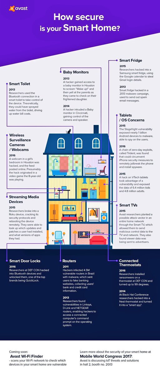 EvanKirstel's tweet photo. How #Secure is your #SmartHome?
[@avast_antivirus]
#CyberSecurity #IoT #sensors #infosec #mobile #Malware @Fisher85M #CyberAttack #DDoS #fintech https://t.co/M783CWANwQ