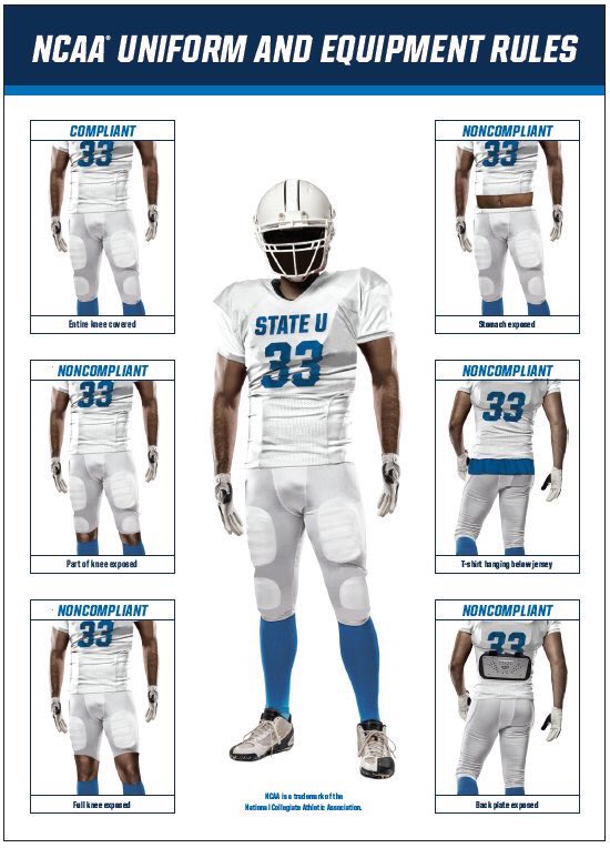CFB_Design's tweet image. New #NCAA uniform rules

Entire knee must be covered
Stomach may not be exposed 
Back plate may not be exposed
T shirt may not protrude below jersey

@NCAAFootball