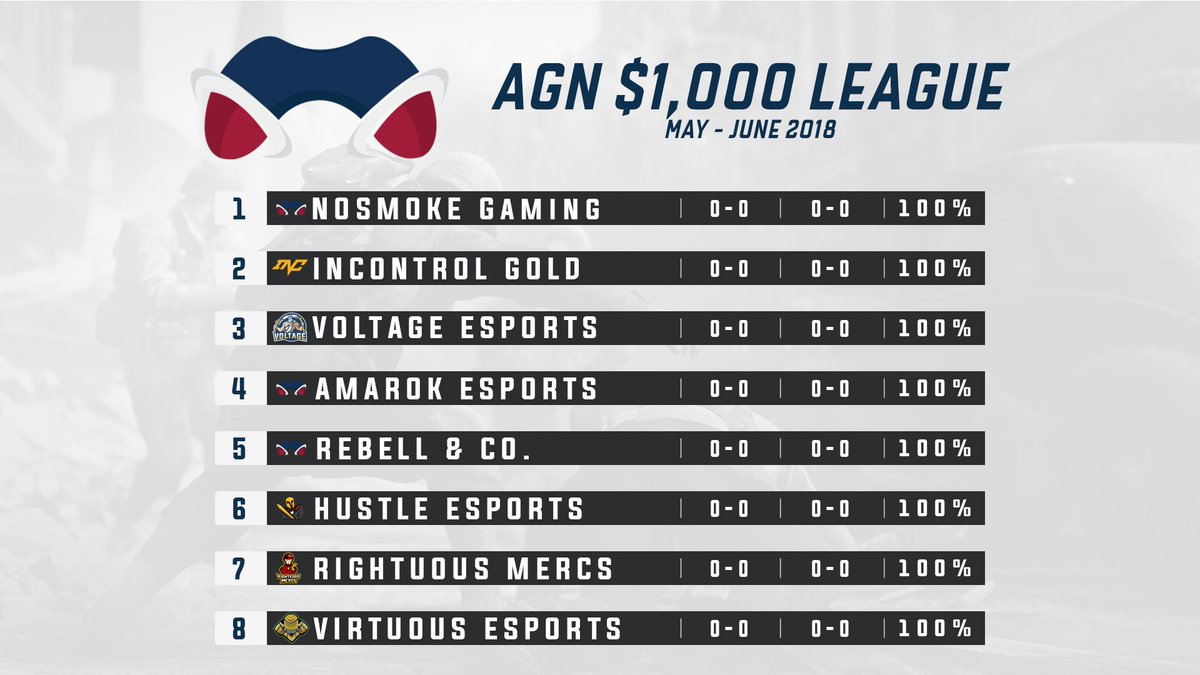 CGNEvents_'s tweet photo. AGN $1,000 Call of Duty League
League Schedule : https://t.co/SWQjy7jkUc 🇺🇸 https://t.co/tOESO0TGEH