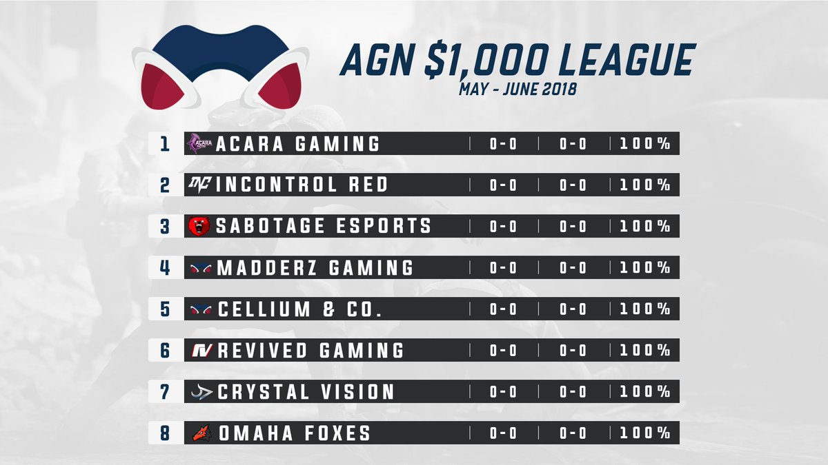 CGNEvents_'s tweet photo. AGN $1,000 Call of Duty League
League Schedule : https://t.co/SWQjy7jkUc 🇺🇸 https://t.co/tOESO0TGEH