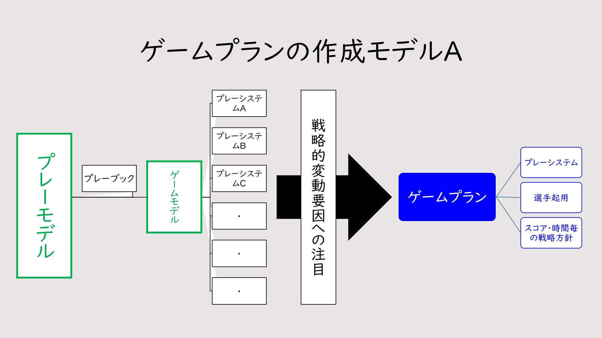 ゲームプラン作成モデル Twitter Search Twitter