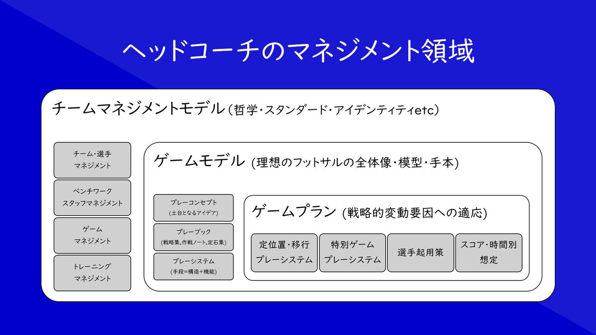 ゲームプランとか Togetter