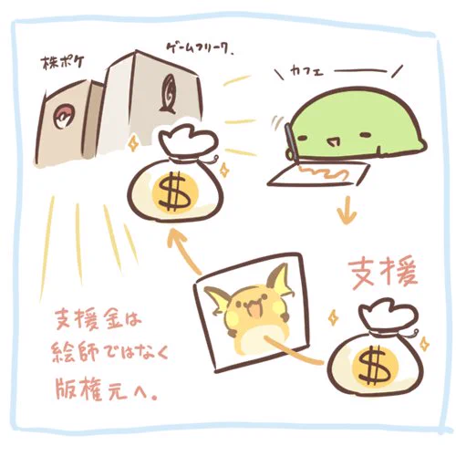 絵師がファンから支援金をもらえるpixiv FANBOXが話題ですね。クリエイターにとっては素晴らしい機能です。
二次創作を描いてる身としては、ライチュウを描いてその支援金がポケモンの会社に送られるシステムもあったらいいのになあと思うんですが、どうでしょう? 