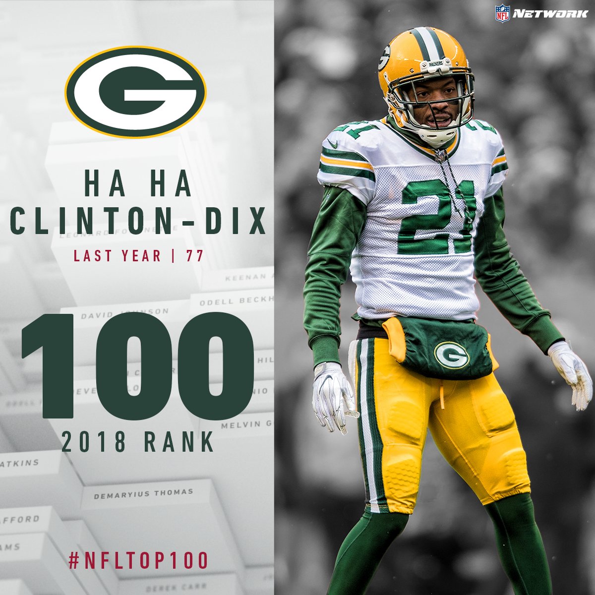 At #100 <a href="/packers/">Green Bay Packers</a> safety <a href="/haha_cd6/">Ha Ha Clinton-Dix</a> starts off the countdown!

#NFLTop100