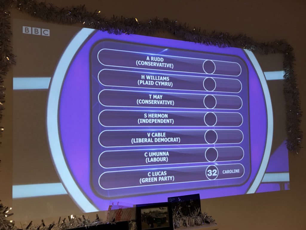 foxinclothes's tweet photo. Watching Pointless... question is ‘first names of these politicians voting in during the 2017 general election.’ Top of the board.... oh dear... #Windrushgate #pointless #pointlesspolitician https://t.co/Sf8h1ocoy1