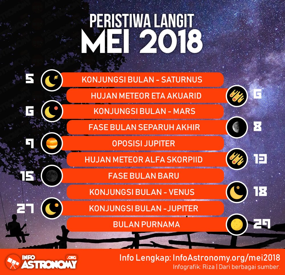 infoAstronomy's tweet photo. Ada peristiwa langit apa saja di bulan Mei 2018 ini? Kami sudah susun jadwalnya untukmu!

Baca uraian selengkapnya di sini: https://t.co/Qt0YdvaFi0 https://t.co/I6eDmynI9s