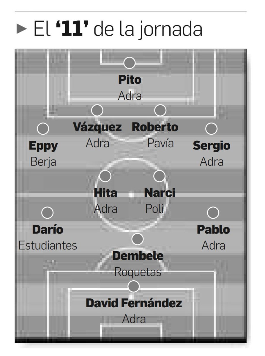 DEPORTES. Aquí tenemos el once ideal almeriense de la jornada 31 en División de Honor Andaluza senior, disputada el pasado fin de semana. <a href="/Adra_Milenaria/">Cd Adra Milenaria</a> <a href="/UDPaviaoficial/">U.D Pavia</a> <a href="/BerjaCF/">BERJA C.F.</a> <a href="/PoliAlmeria/">Club Pvo. Almería</a> @estudiantesalme <a href="/roquetascf2016/">Roquetas CF 2016</a>