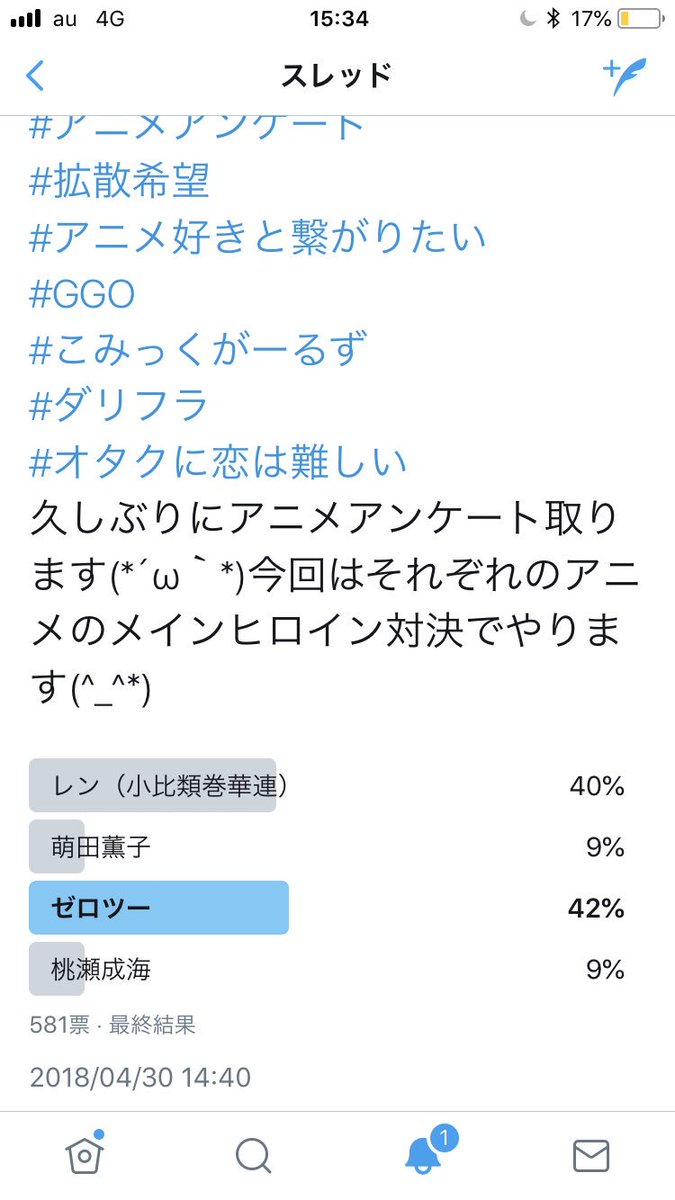 Gtomokiz057's tweet image. #アニメアンケート
昨日の時点でレンちゃん勝ってたのにまさかのゼロツーの逆転勝利ですね(´∀｀*)