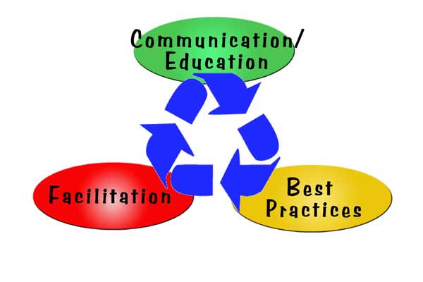 BridgetEmery2's tweet photo. @lavrampsychtech I believe you are on to something here...Right in line with everything BEST PRACTICES! #MAT670 https://t.co/wJCY17SykH