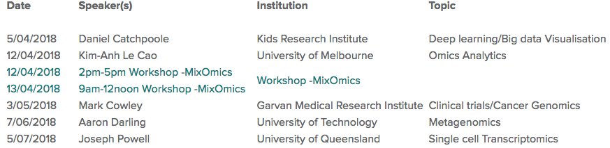 If genomics and diagnosis of cancer are part of your work, you won't want to miss this week's <a href="/WestmeadHub/">Westmead Research</a> Bioinformatics and 'Omics Seminar -- Thurs 10-11am <a href="/CMRI_Research/">CMRI Research</a>!
#bioinformatics <a href="/Sydney_Westmead/">Sydney Westmead HDR</a> <a href="/pgpaed/">pgpaeds</a> <a href="/Sydney_Uni/">University of Sydney</a>

westmead.org.au/events/westmea…